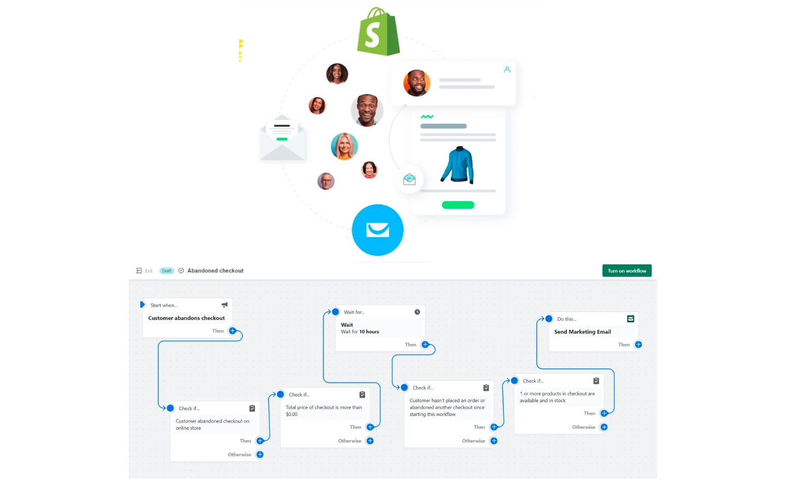Additional Shopify Features And Tools 